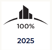 RE/MAX 100% Club 2024