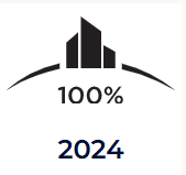 RE/MAX 100% Club 2025